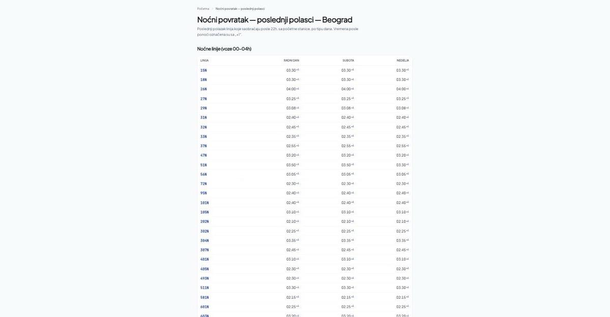 busevi.rs — Do kad vozi gradski prevoz